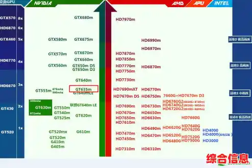 深度剖析Zol显卡天梯图,助你精准挑选最佳显卡 深度剖析Zol显卡天梯图,助你精准挑选最佳显卡