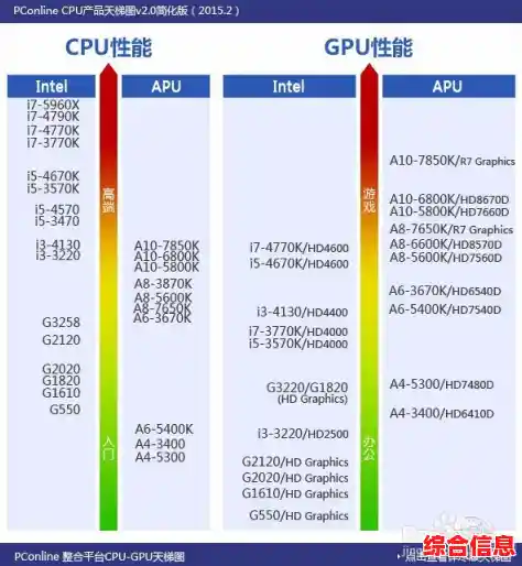 R5 2600CPU天梯图:性能出众,带来超乎想象的流畅体验! R5 2600CPU天梯图:性能出众,带来超乎想象的流畅体验!