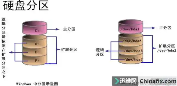 电脑分区操作详解:一步步教你合理规划硬盘空间 电脑分区操作详解:一步步教你合理规划硬盘空间