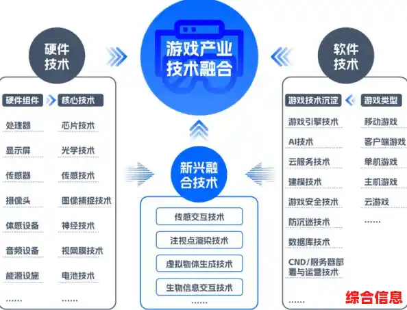 探索主流与新兴游戏平台：全面盘点当前热门游戏终端与服务