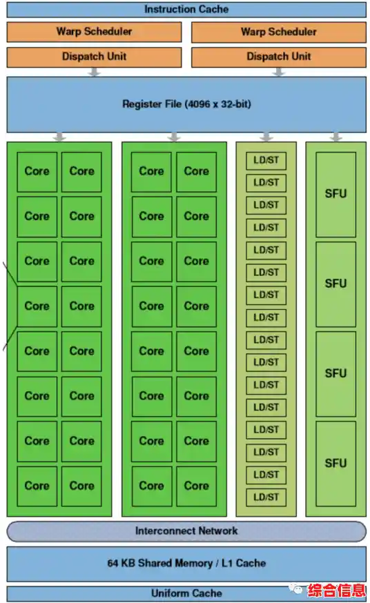 超强CPU性能释放，大幅提升计算速度与工作效率
