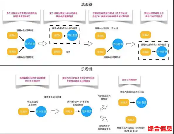 Java是什么意思？深入解析这一编程语言的核心概念与应用