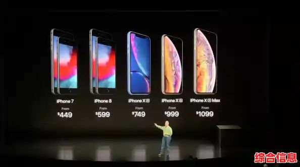 苹果推出新iPhone，最大尺寸6.7英寸|苹果手机最大几英寸