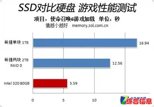 固态硬盘与机械硬盘性能差异 固态硬盘与机械硬盘相比有什么优点 固态硬盘与机械硬盘性能差异 固态硬盘与机械硬盘相比有什么优点