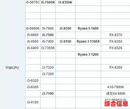 借助CPU性能天梯图,轻松掌握电脑配置选择与性能优化指南 借助CPU性能天梯图,轻松掌握电脑配置选择与性能优化指南
