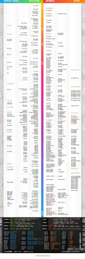 借助CPU性能天梯图,轻松掌握电脑配置选择与性能优化指南 借助CPU性能天梯图,轻松掌握电脑配置选择与性能优化指南