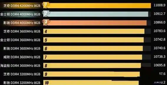 电脑内存天梯图：挑选高效内存配置，全面优化电脑运行性能