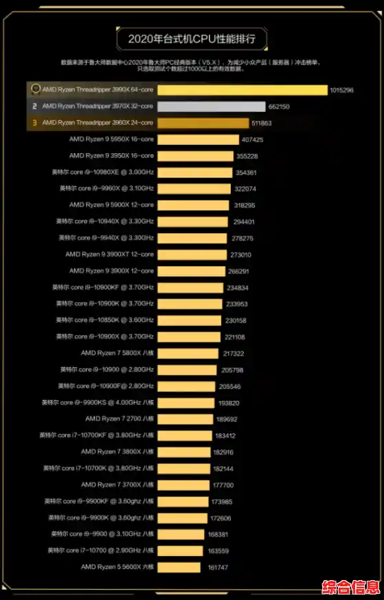 电脑内存天梯图：挑选高效内存配置，全面优化电脑运行性能