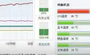 高效管理计算机硬件：CPU温度监测助力系统稳定与散热优化