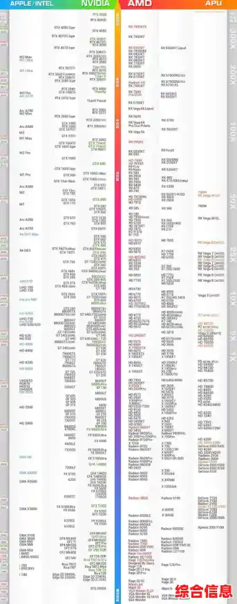 7月显卡天梯图出炉：寻找性能与价格之间的最佳平衡点