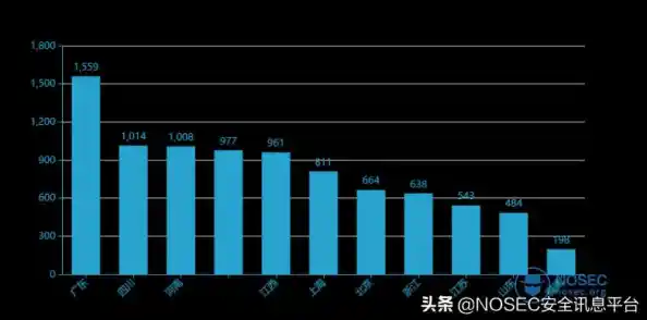 9款OA办公系统！快速提高企业效率（泛微oa系统流程设置手册）