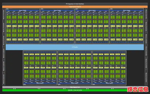 GPU CPU天梯图 硬件性能对比|gpu天梯图2020年8月