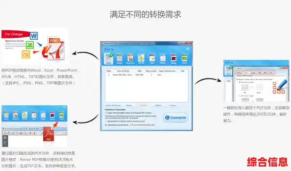 专业PDF转换工具：高效处理文档格式，满足多样化办公需求