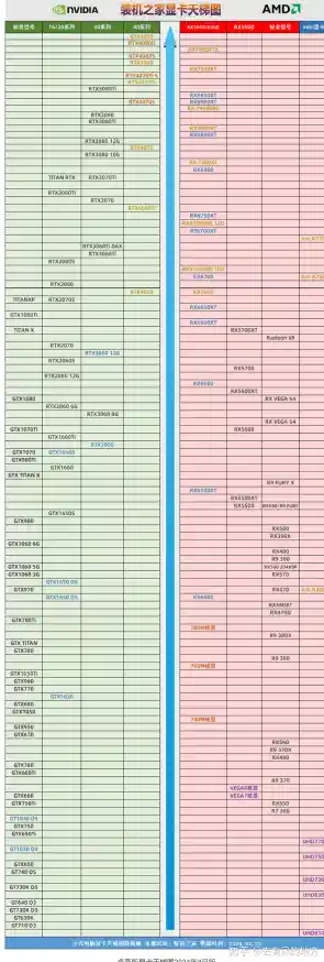 全面掌握970显卡天梯图：精准选购指南与性能解析