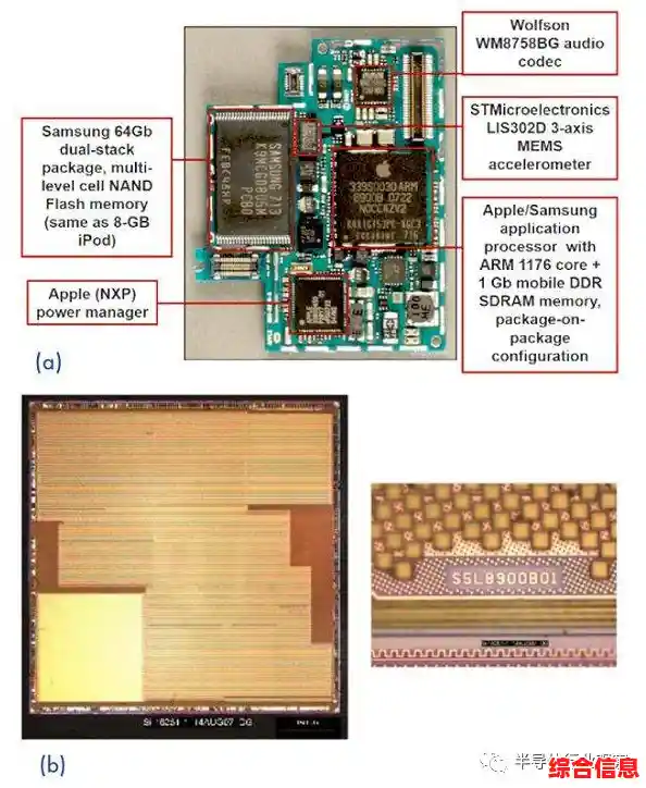 苹果芯片发展历程与未来创新-iphone芯片发展历程