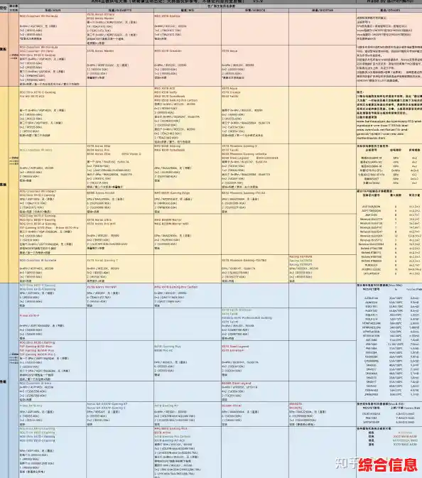 台式电脑主板天梯图|台式电脑主板天梯图解