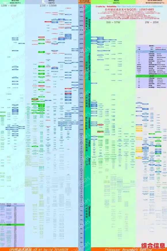 台式电脑主板天梯图|台式电脑主板天梯图解