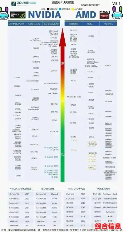 内存天梯图与价格,内存 天梯图