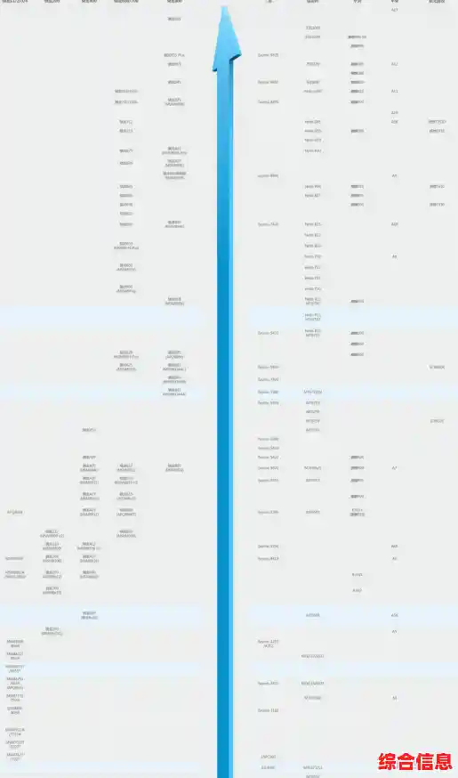 内存天梯图与价格,内存 天梯图