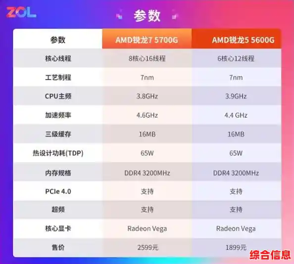 AMD锐龙5600G平台升级Win11系统全攻略及性能实测
