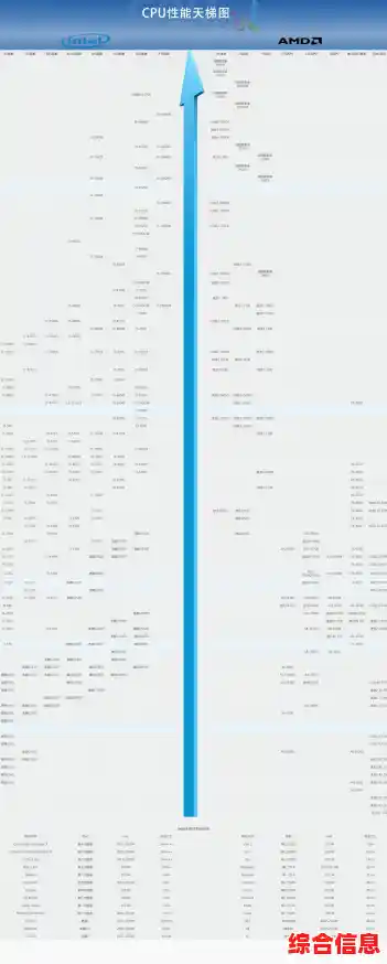 桌面处理器性能天梯图,最新桌面处理器天梯图 桌面处理器性能天梯图,最新桌面处理器天梯图