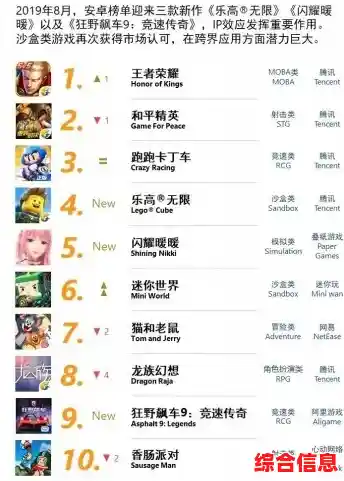 【游戏排行榜】最新热门游戏榜单揭晓，带你畅游精彩游戏世界