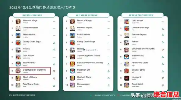 【游戏排行榜】最新热门游戏榜单揭晓，带你畅游精彩游戏世界