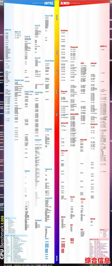 1代四代CPU天梯图性能对比 四代cpu哪个最好