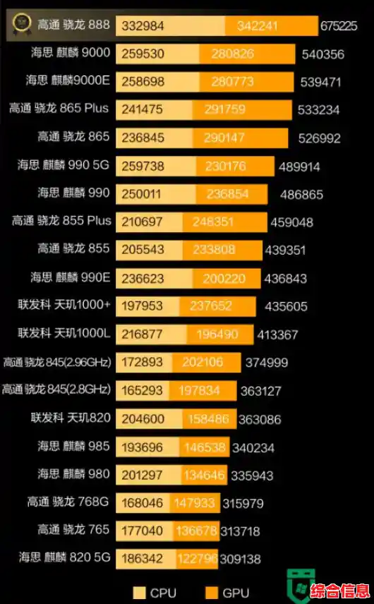 全面评估主流处理器性能!最新CPU天梯图助你快速对比选购 全面评估主流处理器性能!最新CPU天梯图助你快速对比选购