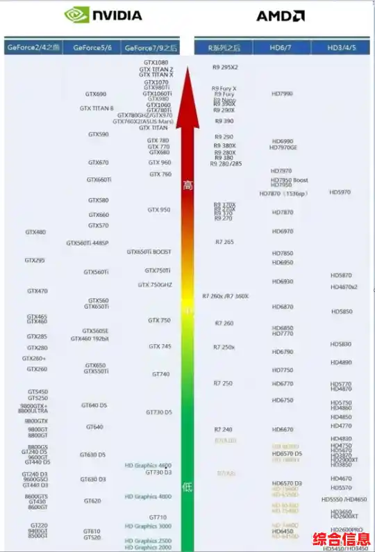 显卡性能排行榜天梯/最新显卡性能排行榜 显卡性能排行榜天梯/最新显卡性能排行榜