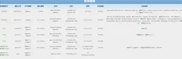 2022年相机与显卡性能天梯榜发布，谁是流畅体验的终极赢家？