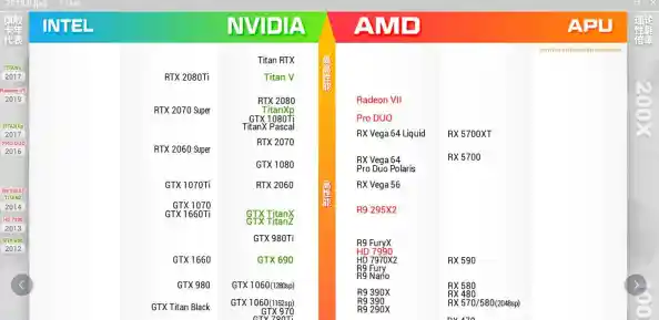 深度解析2017显卡天梯图:主流型号性能排行全揭秘 深度解析2017显卡天梯图:主流型号性能排行全揭秘