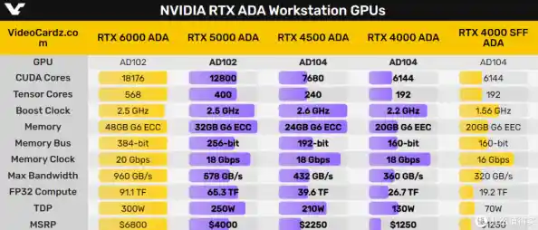 ATI显卡天梯指南：精准选择理想显卡，沉浸式畅玩大型游戏