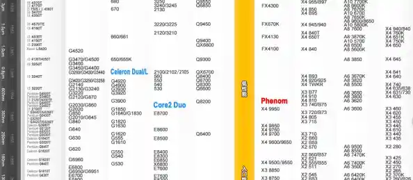 CPU天梯图 2500U性能表现 选购指南|i5 2500天梯图 CPU天梯图 2500U性能表现 选购指南|i5 2500天梯图