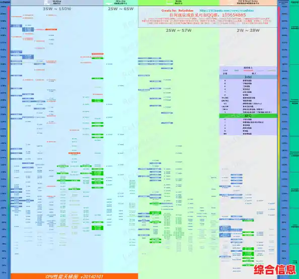 CPU天梯图 2500U性能表现 选购指南|i5 2500天梯图 CPU天梯图 2500U性能表现 选购指南|i5 2500天梯图