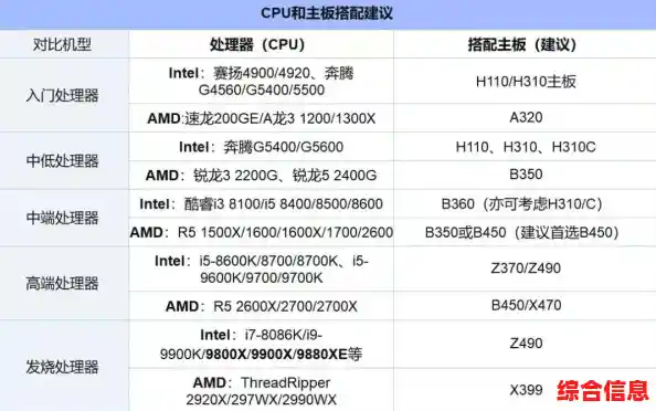 主板天梯图查看_主板天梯图高清