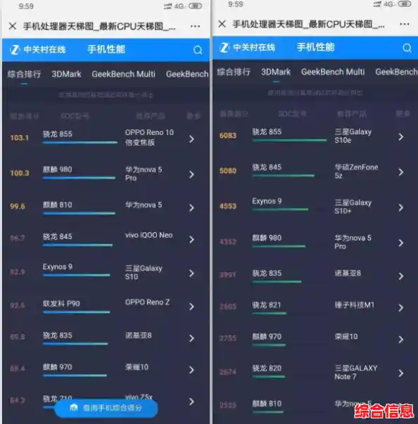 手机SOC芯片天梯图及2022年手机处理器排行榜 手机芯片cpu天梯图