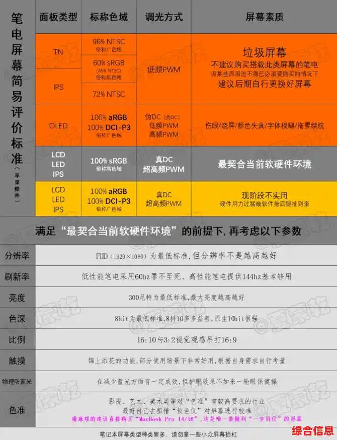 2024十大高性价比设计专业图形移动工作站笔记本排行榜及避坑指南,轻松省下1W+!(内含专业图形显卡天梯)(移动工作站对比评测) 2024十大高性价比设计专业图形移动工作站笔记本排行榜及避坑指南,轻松省下1W+!(内含专业图形显卡天梯)(移动工作站对比评测)