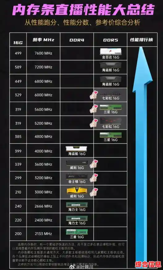 内存天梯图解析:如何快速选择适合的电脑内存条? 内存天梯图解析:如何快速选择适合的电脑内存条?