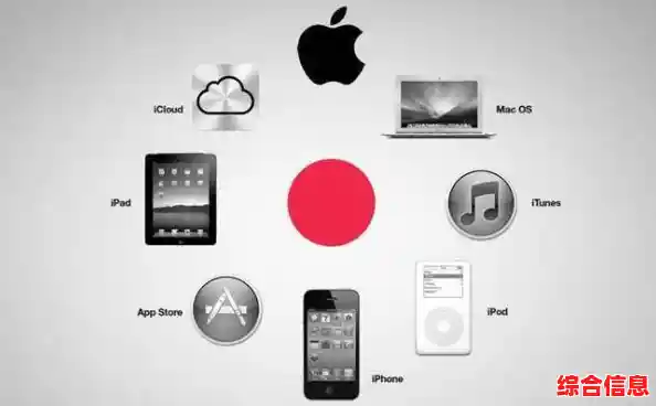 探索iOS系统：深入了解苹果移动操作系统的核心特性