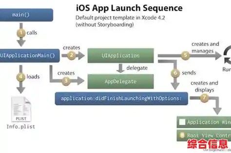 探索iOS系统：深入了解苹果移动操作系统的核心特性