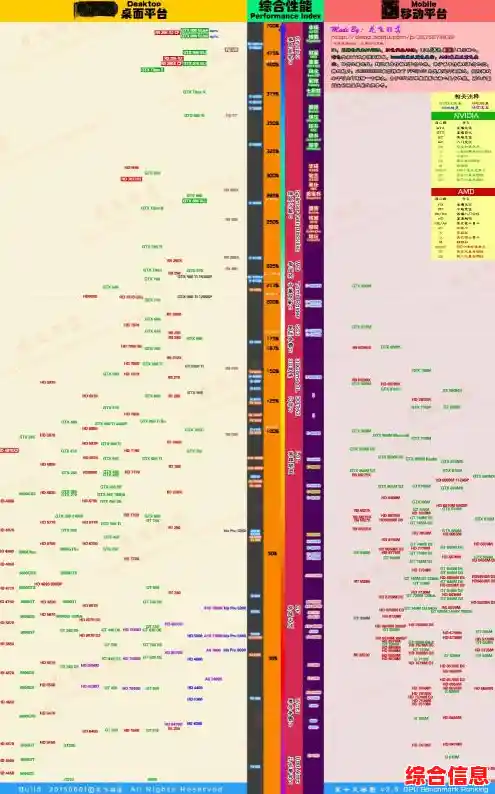 2022年交火显卡天梯图-显卡交火支持什么样的游戏 2022年交火显卡天梯图-显卡交火支持什么样的游戏