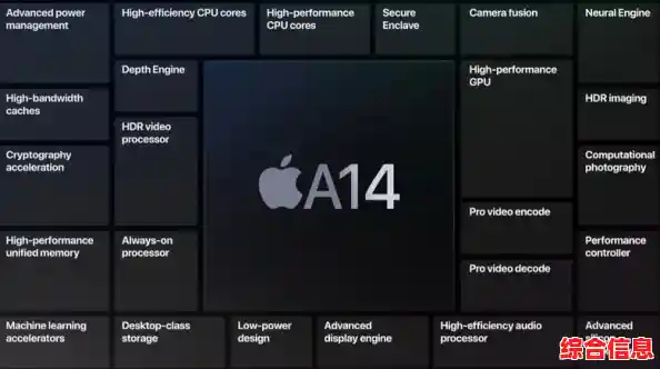iPhone 12 CPU性能解析_iphone12 cpu参数