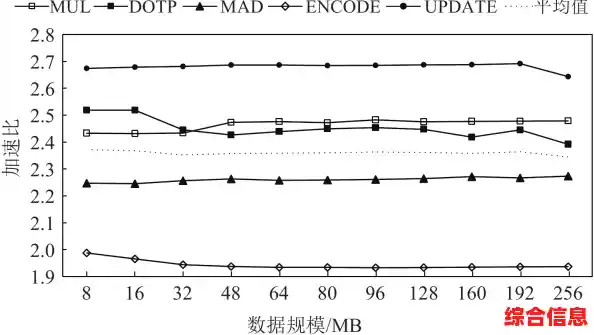 探究键盘48ms反应速度的极限及优化设置方法 探究键盘48ms反应速度的极限及优化设置方法