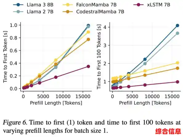 探究键盘48ms反应速度的极限及优化设置方法 探究键盘48ms反应速度的极限及优化设置方法