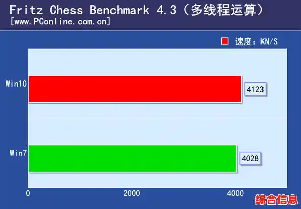 电脑速度测试全解析:从硬件检测到性能提升的实用方法 电脑速度测试全解析:从硬件检测到性能提升的实用方法