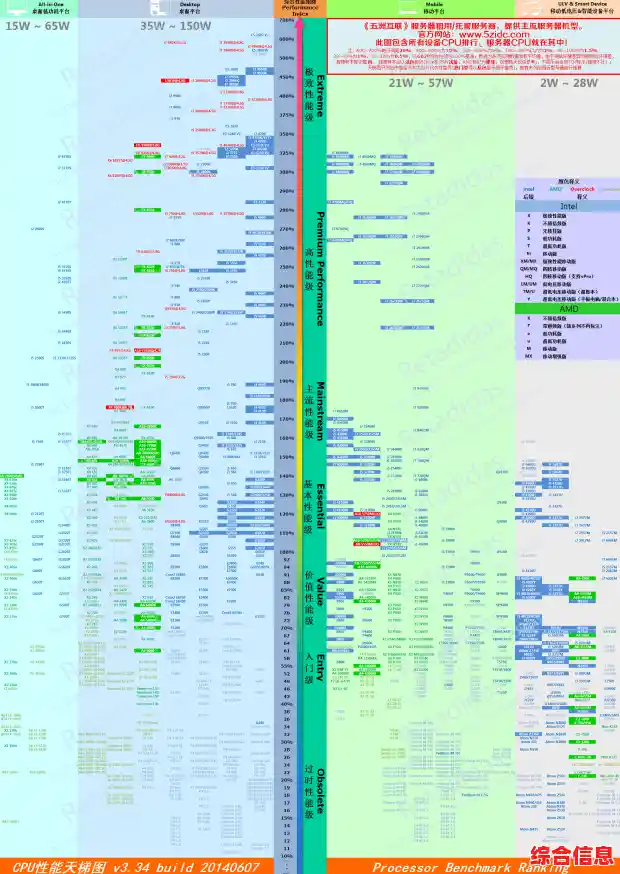 服务器台式CPU天梯图_台式机用服务器cpu
