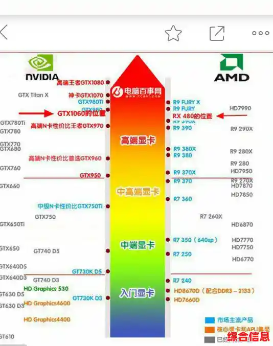 技嘉960 2G显卡能效天梯图：性能与功耗全方位对比评测