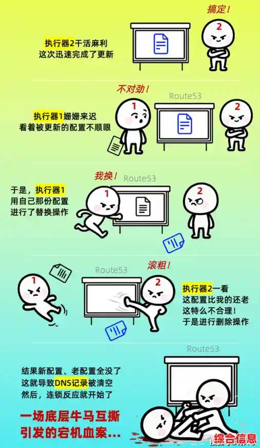 宕机解析及应对策略|宕机后首先要解决的问题是