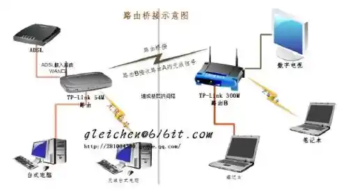 两个无线路由器怎么连接_两个无线路由如何连接